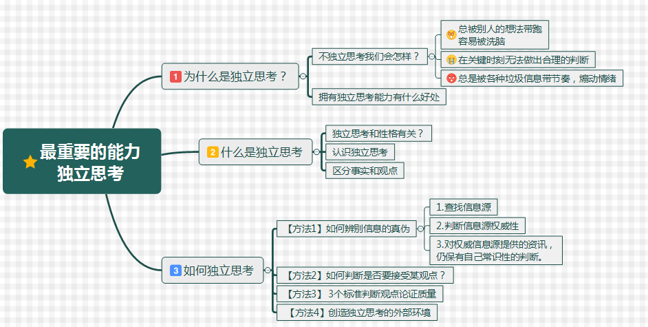 独立思考